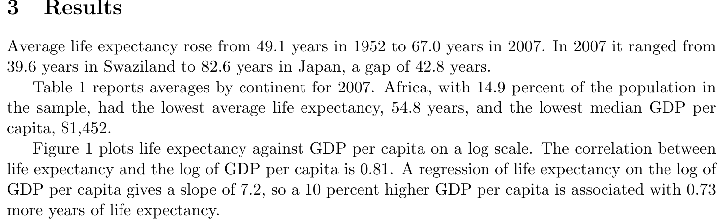 The Results section of a two-page draft paper: average life expectancy rose from 49.1 years in 1952 to 67.0 years in 2007; in 2007 it ranged from 39.6 years in Swaziland to 82.6 years in Japan, a gap of 42.8 years; Africa had 14.9 percent of the population, an average life expectancy of 54.8 years and a median GDP per capita of 1,452 dollars; the correlation is 0.81, the slope 7.2, and a 10 percent higher GDP per capita goes with 0.73 more years.
