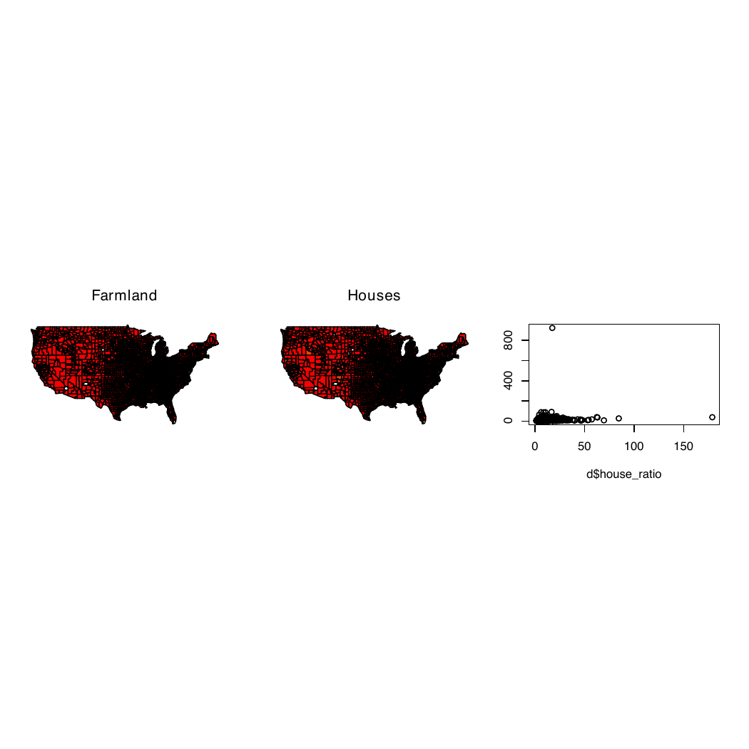A square page, mostly blank, with three small panels in a row across the middle: two red county maps whose eastern halves are solid black, and a scatter with every point crowded into the lower left corner.