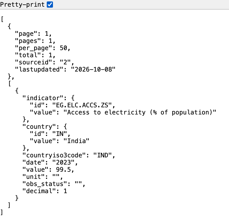 The World Bank reply in Chrome with the Pretty-print box ticked: the page information (page 1, pages 1, per_page 50, total 1, sourceid 2, lastupdated 2026-10-08), then one record for India in 2023 with value 99.5.